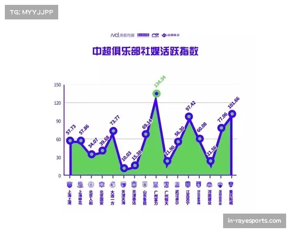 中超联赛影响力扩大 媒体覆盖范围增加